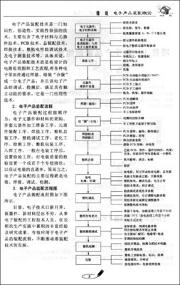 电子整机装配与维修实训/杨海祥-图书-亚马逊