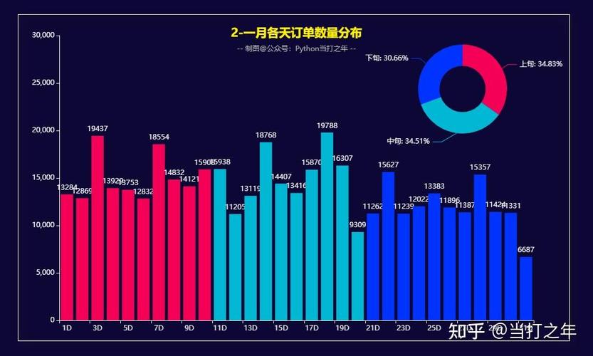 【29 pandas+pyecharts | 电子产品销售数据分析可视化+用户rfm画像】